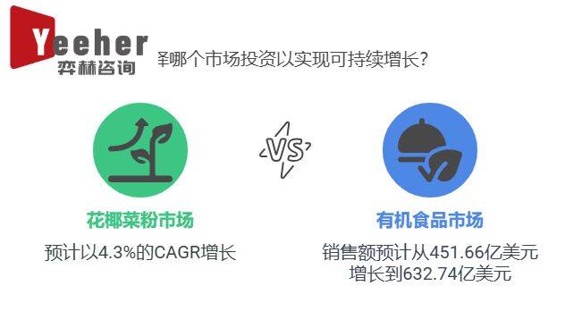 025年全球花椰菜粉市场开元棋牌试玩全面分析2(图2)