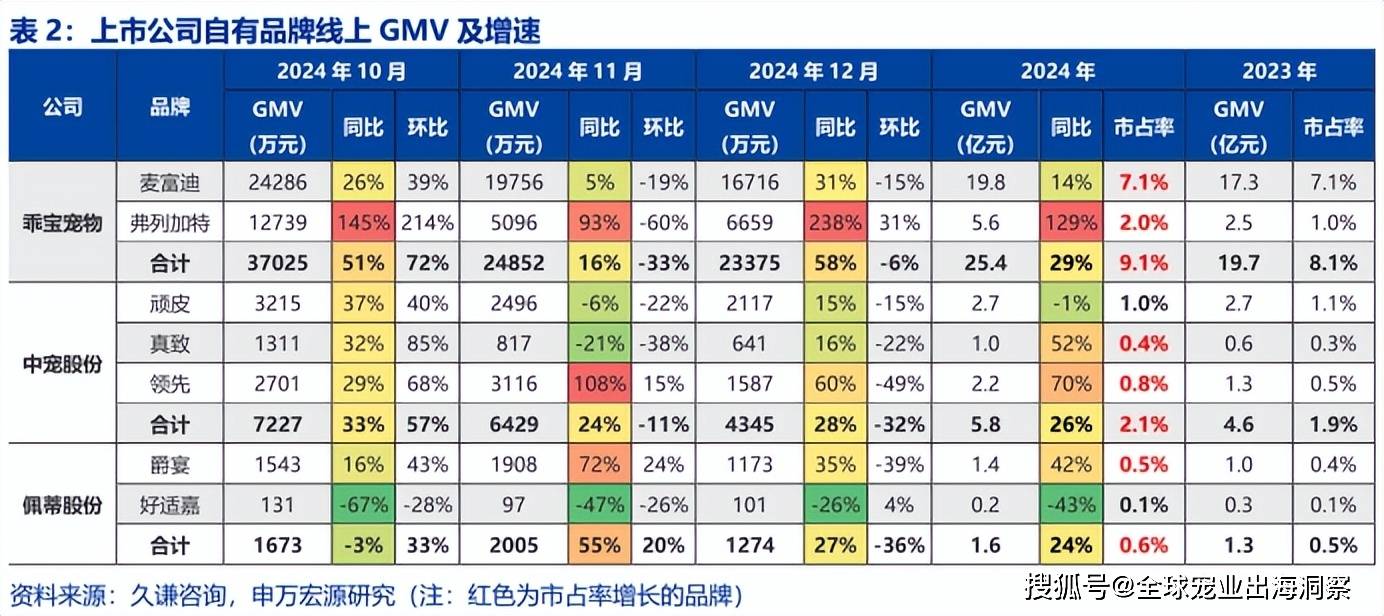 爆了中国宠物市场线亿开元棋牌这些品牌卖(图3)