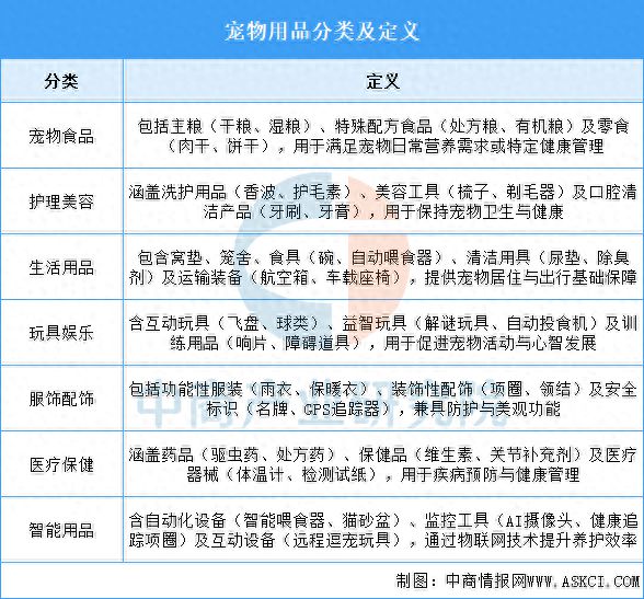 物用品行业市场前景预测研究报告开元棋牌app2025年中国宠(图1)