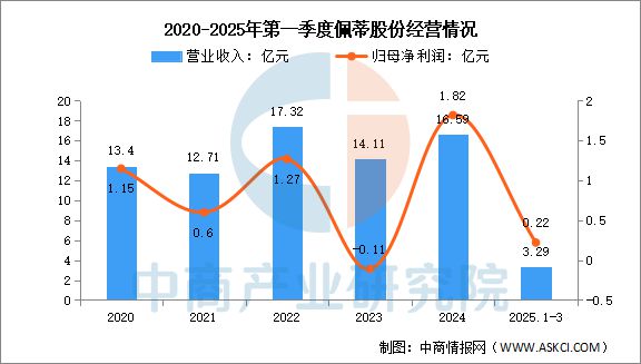 物用品行业市场前景预测研究报告开元棋牌app2025年中国宠(图3)