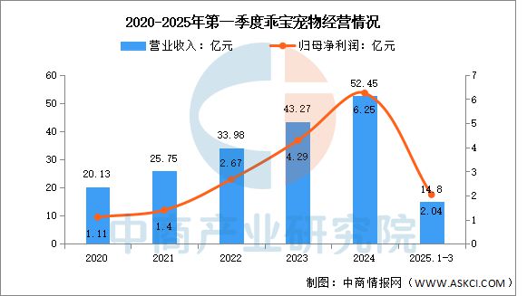 物用品行业市场前景预测研究报告开元棋牌app2025年中国宠(图5)