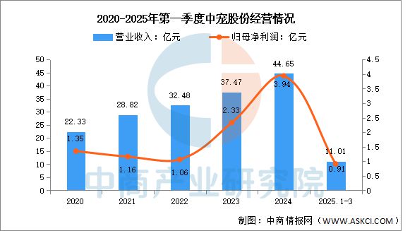 物用品行业市场前景预测研究报告开元棋牌app2025年中国宠(图9)