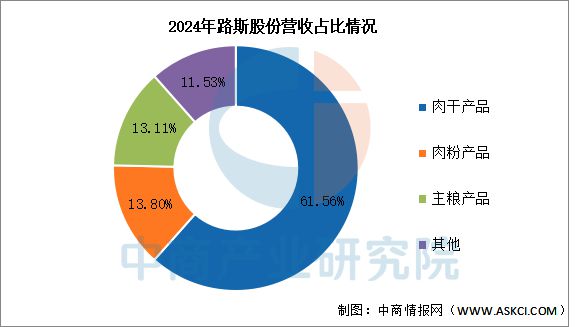 物用品行业市场前景预测研究报告开元棋牌app2025年中国宠(图10)