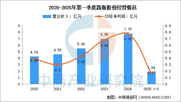 物用品行业市场前景预测研究报告开元棋牌app2025年中国宠(图13)