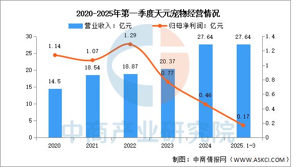 物用品行业市场前景预测研究报告开元棋牌app2025年中国宠(图14)