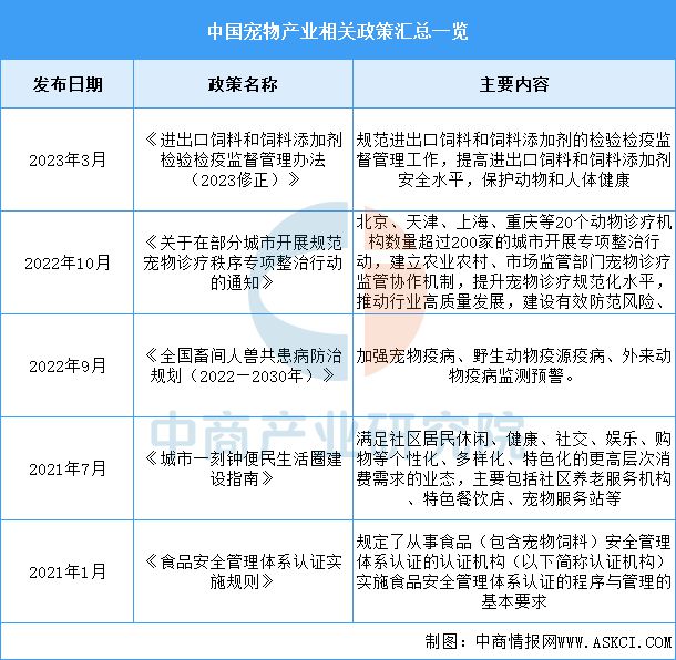 物用品行业市场前景预测研究报告开元棋牌app2025年中国宠(图15)