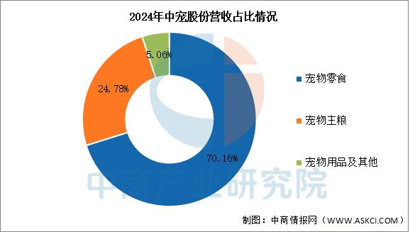物用品行业市场前景预测研究报告开元棋牌app2025年中国宠(图18)
