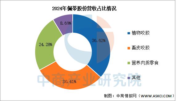 物用品行业市场前景预测研究报告开元棋牌app2025年中国宠(图19)