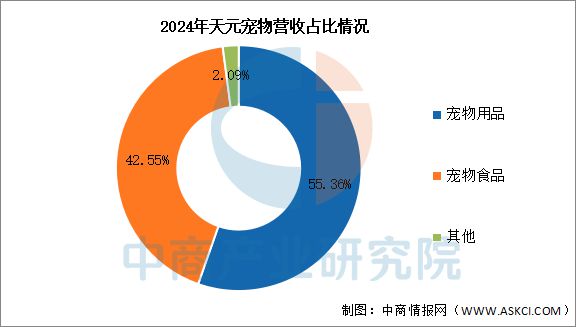 物用品行业市场前景预测研究报告开元棋牌app2025年中国宠(图16)