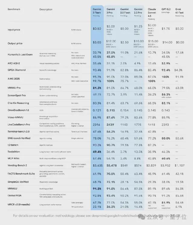 年度总结哈萨比斯Jeff Dean联手执笔开元棋牌试玩2025最大AI赢家的凡尔赛(图2)