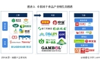 业产业链全景梳理及区域热力地图ky开元棋