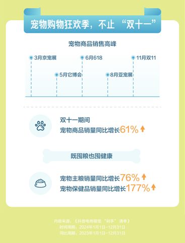播间成交额同比增长67%开元棋牌抖音电商宠物直